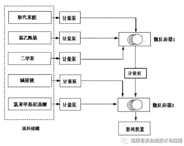 連續(xù)流微通道反應器生產(chǎn)廠家