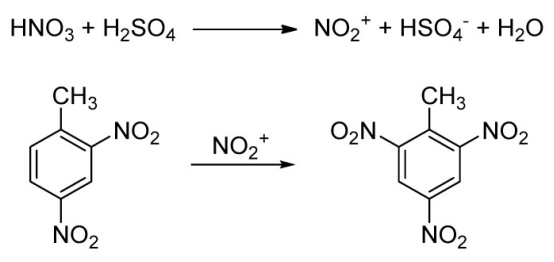 將 2,4-二硝基甲苯 (2,4-DNT) 轉(zhuǎn)化為 2,4,6-三硝基甲苯 (TNT) 的合成路徑。