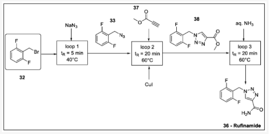 方案 12. 利用徑向系統(tǒng)線性流動合成盧非酰胺：32-二氟芐基溴、33-2- (疊氮基甲基)-1,3-二氟苯、36-盧非酰胺、37-丙炔酸甲酯、38-甲基三唑羧酸酯。